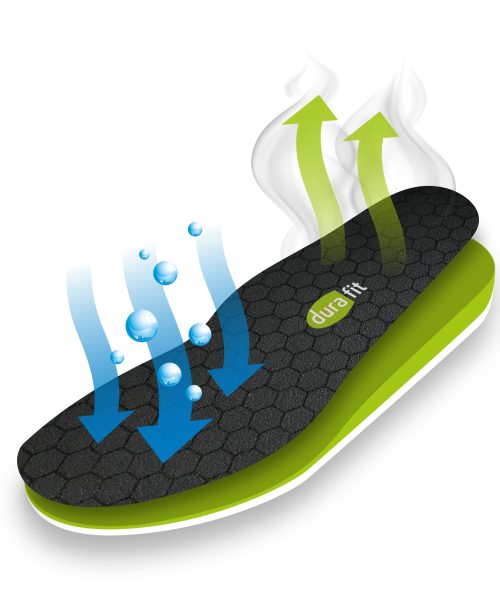 Durafit_Ceramic_sole_graphic